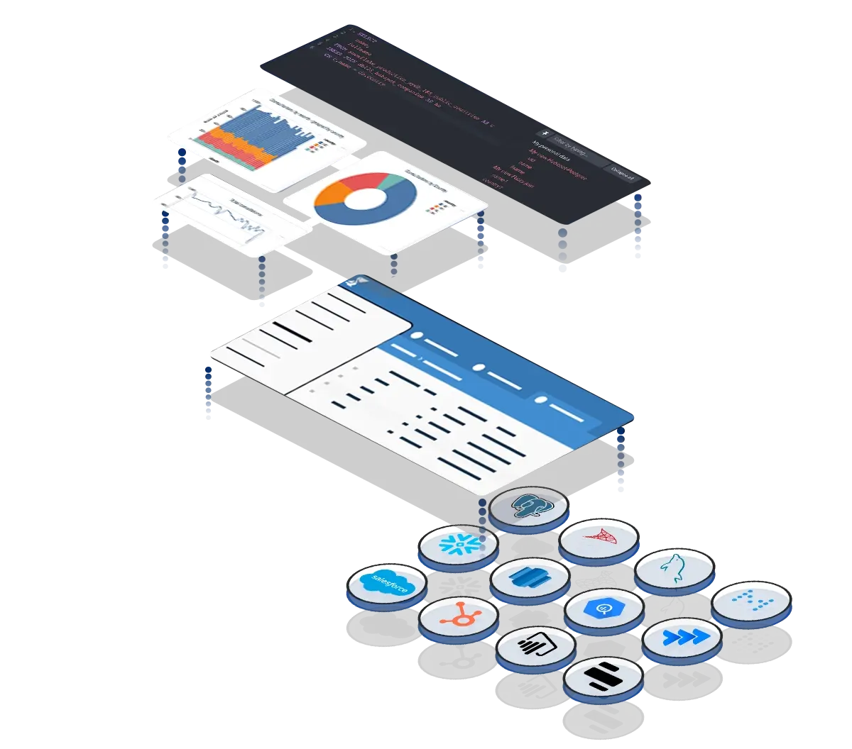 Saas platform